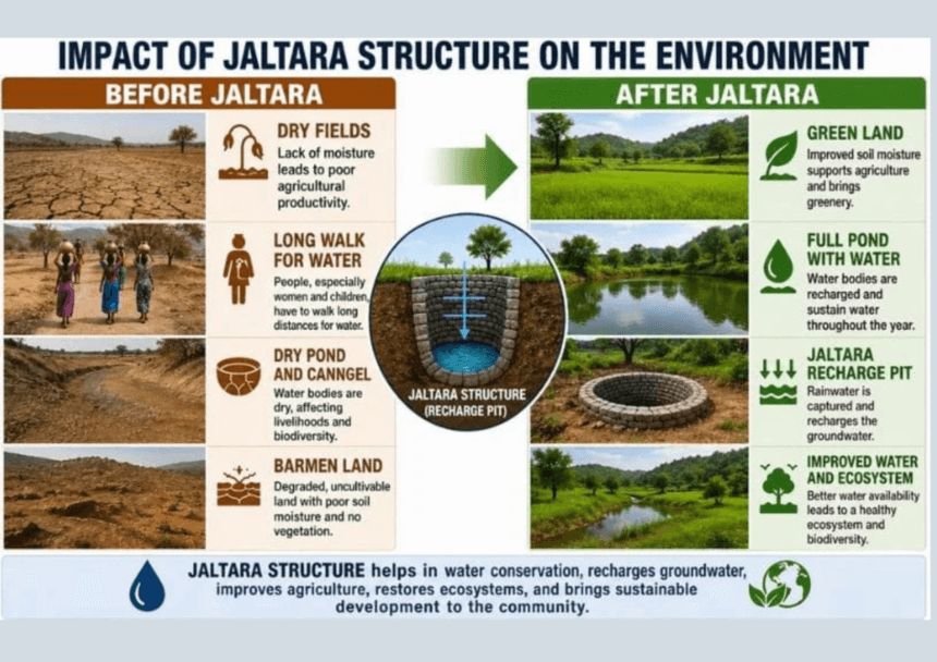 Water Security