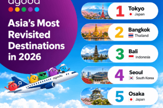 Agoda Repeat Visitor Ranking 2026 showing Tokyo, Bangkok, Bali, Seoul and Osaka