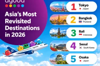 Agoda Repeat Visitor Ranking 2026 showing Tokyo, Bangkok, Bali, Seoul and Osaka